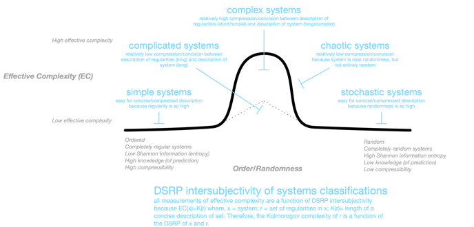 Effective Complexity-2