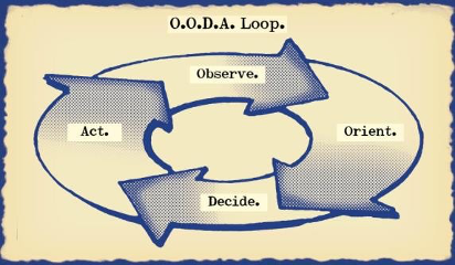 OODA Loop