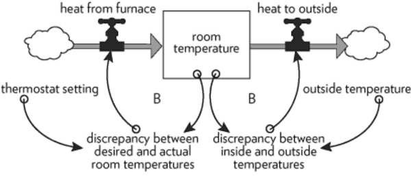 Thermostat