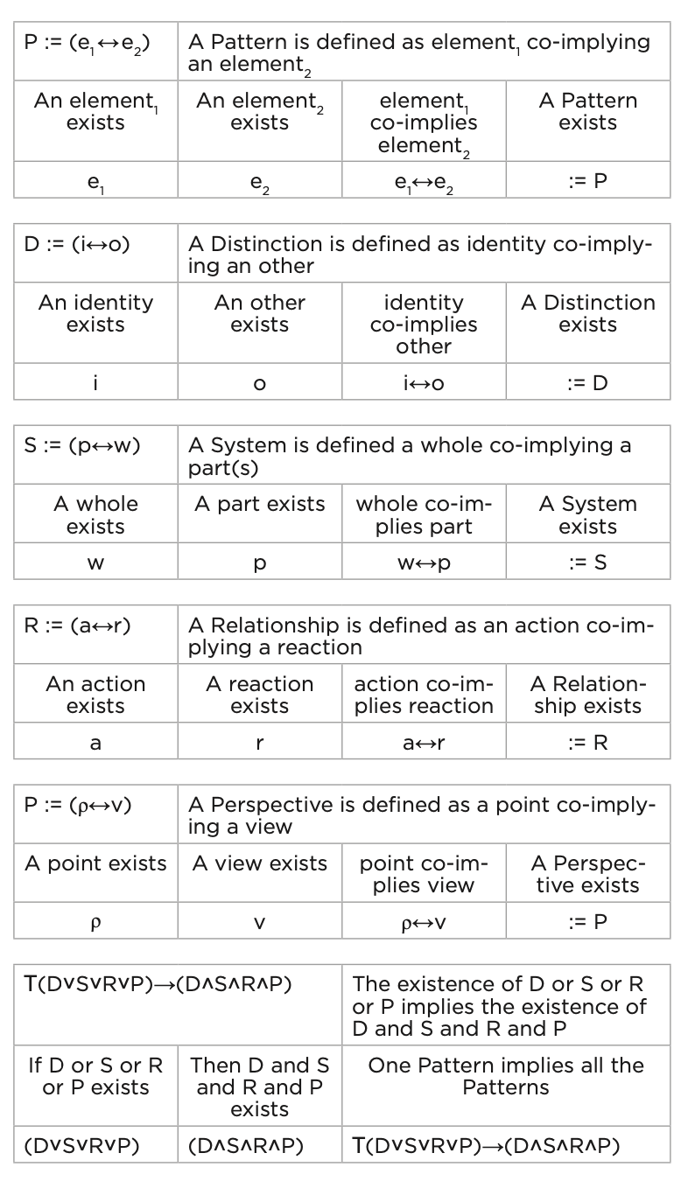 logictable