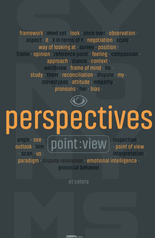 perspective synonym